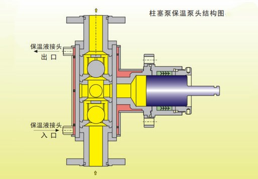 柱塞計(jì)量泵系列